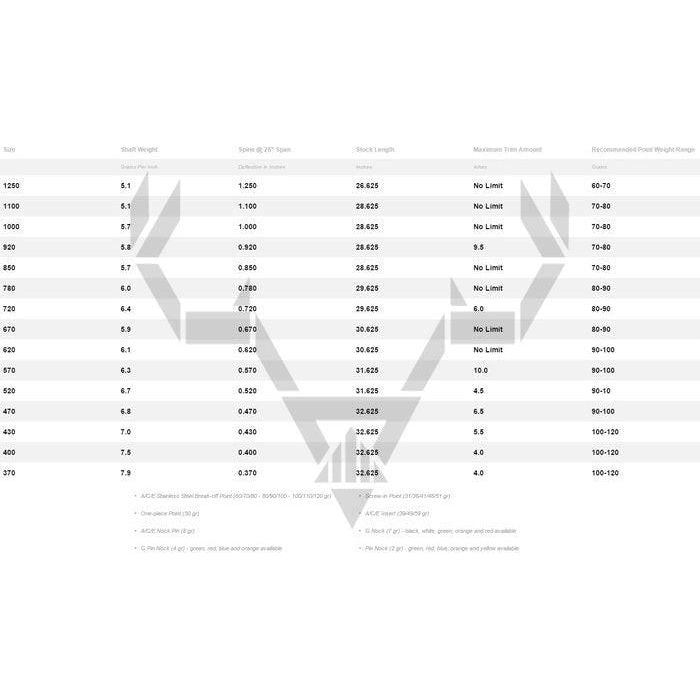 Easton A/C/E nuoliputki 12kpl